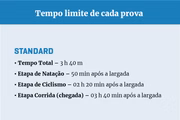 Cada prova tem um tempo limite
