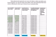 Documentos internos mostram empresa de dirigentes se beneficiando com descontos