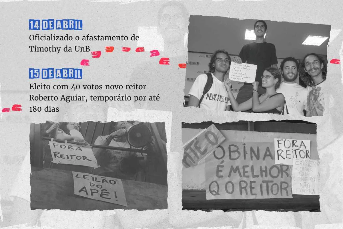 Linha do tempo Linha do tempo