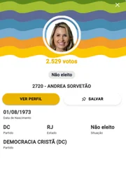 Andrea Sorvetão não foi eleita deputada federal pelo Rio de Janeiro. Andrea Sorvetão não foi eleita deputada federal pelo Rio de Janeiro.