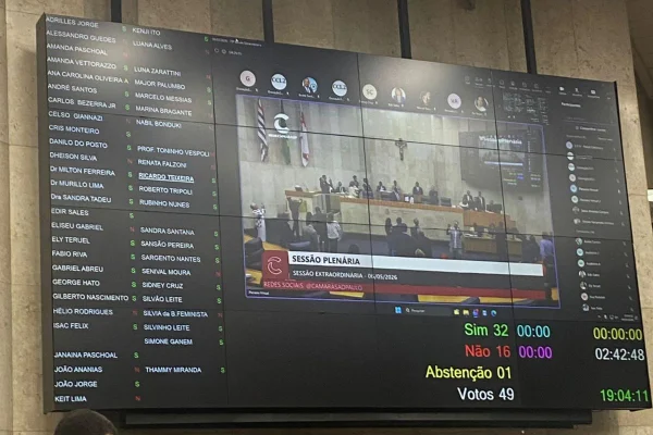 Imagem colorida mostra o telão da Câmara dos Municipal de São Paulo, com os votos a favor e contra o projeto de lei de reajuste de salário dos servidores.