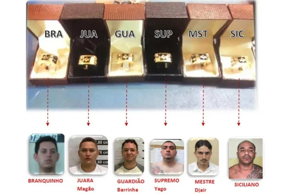 Reprodução colorida de organograma com seis fotos de homens, ligadas por setas em porta anéis, abertos, com anéis dentro - Metrópoles