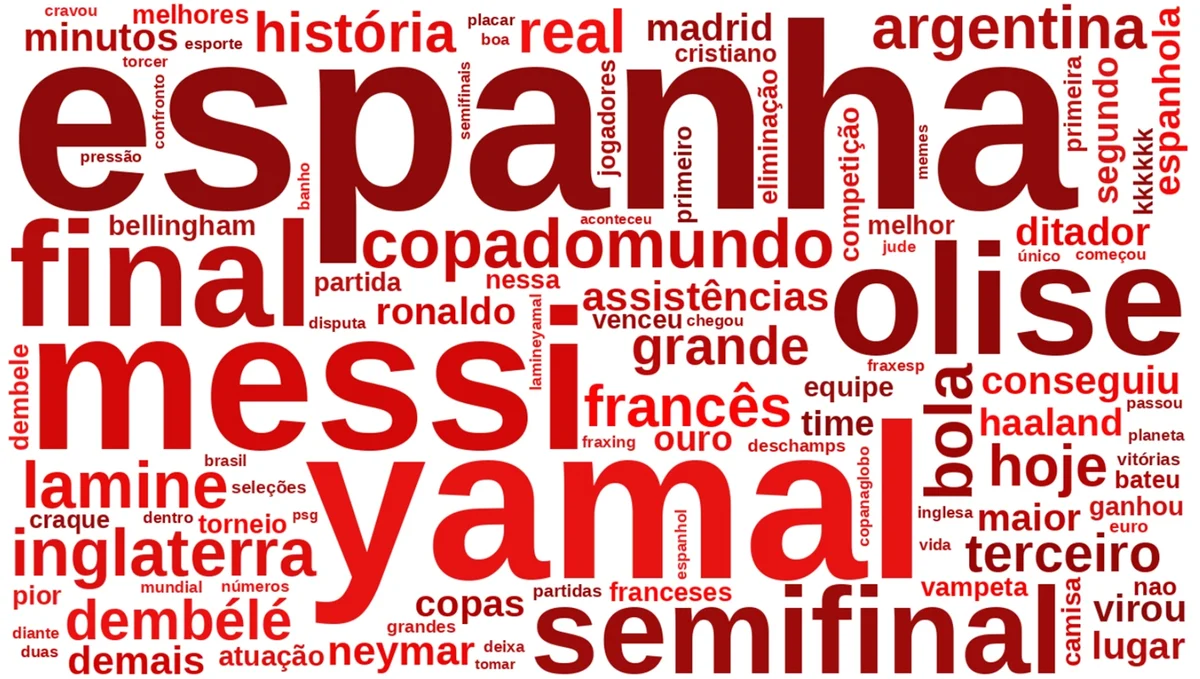 Termos negativos mencionados em postagens sobre Kylian Mbappé durante a Copa do Mundo - pesquisa Nexus Termos negativos mencionados em postagens sobre Kylian Mbappé durante a Copa do Mundo - pesquisa Nexus