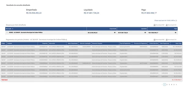 Rei do Lixo já ganhou R$ 47 milhões da Prefeitura de Salvador em 2026 - destaque galeria