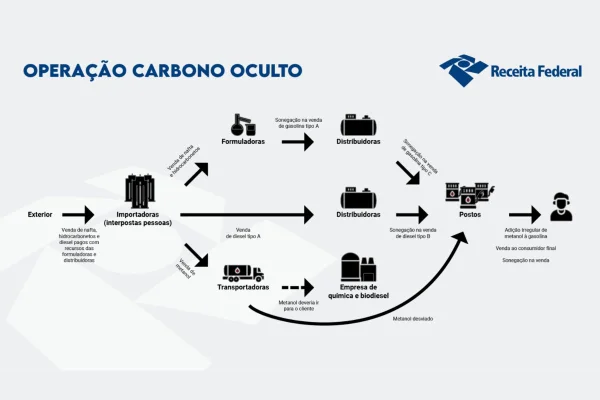 A metamorfose do PCC em conglomerado empresarial (por Roberto Uchoa)
