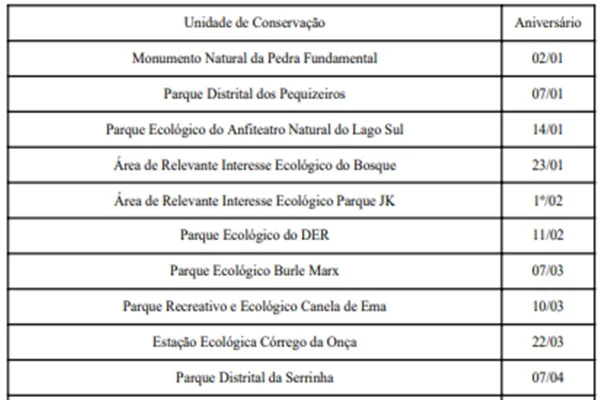Ibram cria calendário de aniversário de unidades de conservação do DF - destaque galeria Ibram cria calendário de aniversário de unidades de conservação do DF - destaque galeria