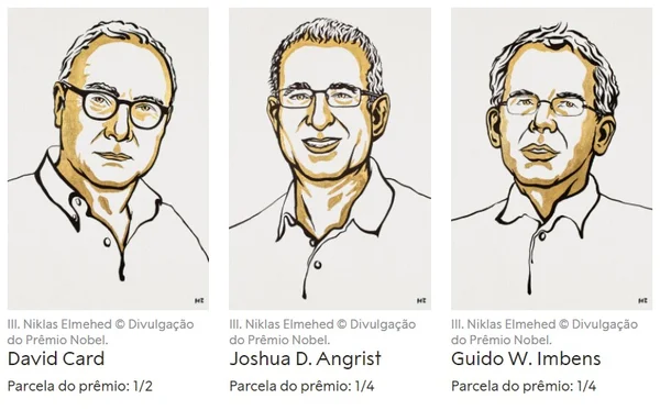David Card, Joshua Angrist e Guido Imbens ganham Nobel de Economia