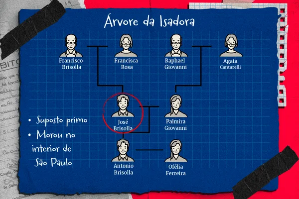 “Farsa”: família Brizola acusa candidata derrotada de inventar parentesco - destaque galeria “Farsa”: família Brizola acusa candidata derrotada de inventar parentesco - destaque galeria
