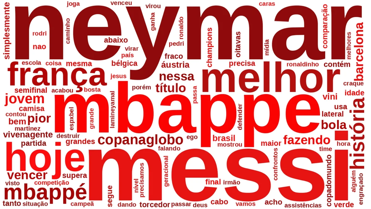 Termos negativos mencionados em postagens sobre Lamine Yamal durante a Copa do Mundo - pesquisa Nexus Termos negativos mencionados em postagens sobre Lamine Yamal durante a Copa do Mundo - pesquisa Nexus