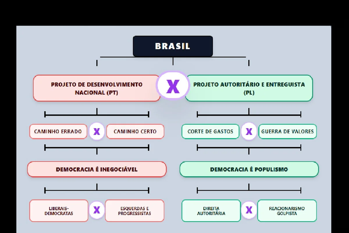 Começa a corrida: trago aqui o desenho da disputa entre Lula e Flávio