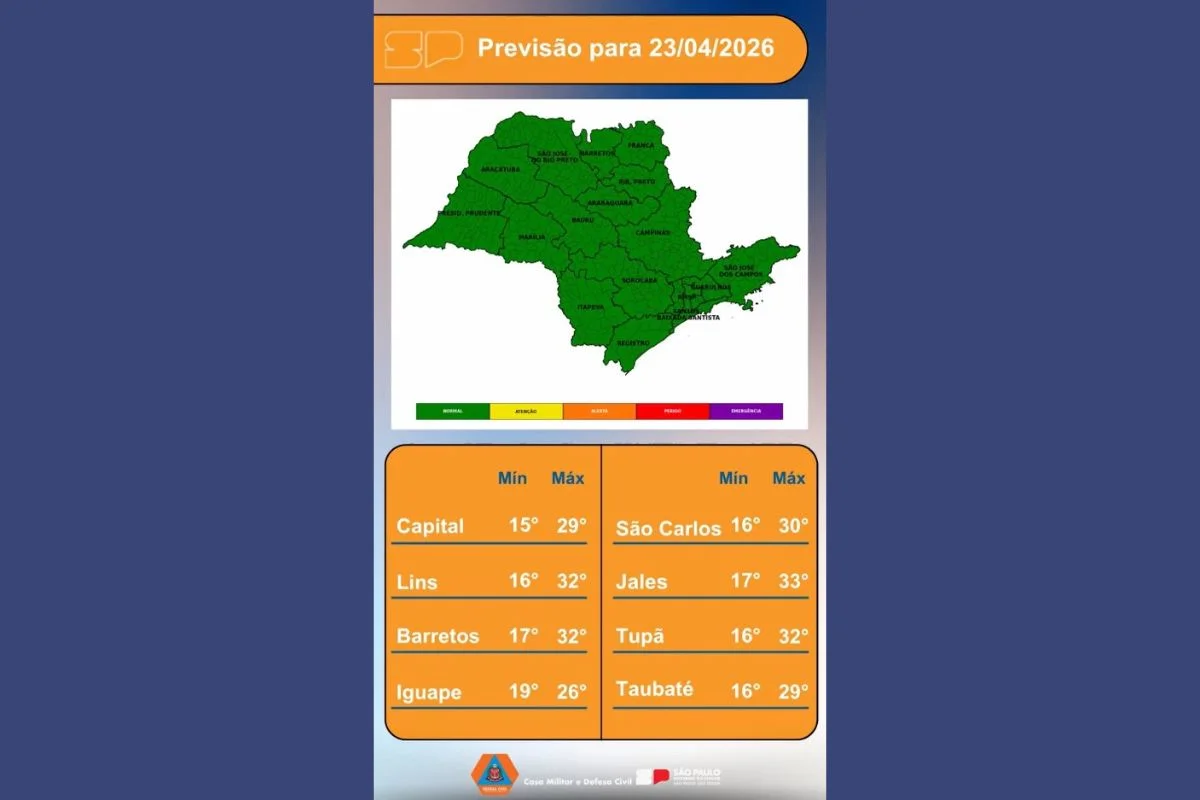 Previsão do tempo para São Paulo no dia 23 de abril de 2026