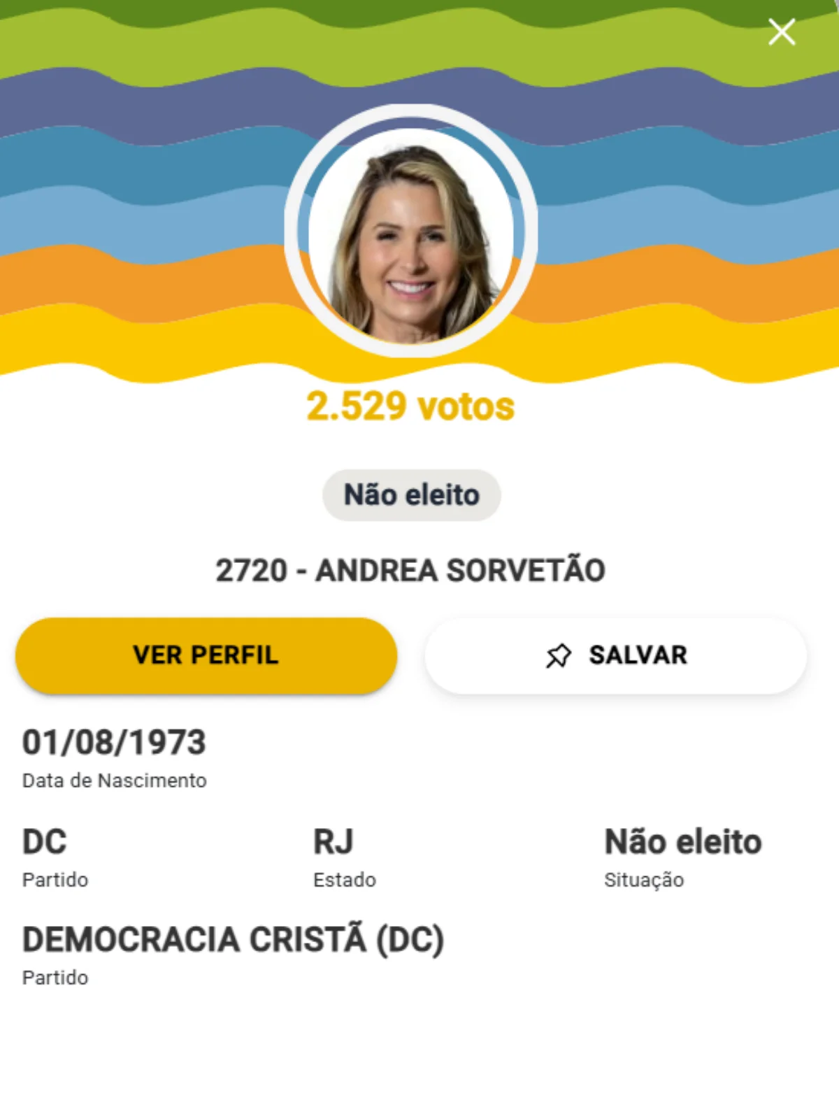 Andrea Sorvetão não foi eleita deputada federal pelo Rio de Janeiro. Andrea Sorvetão não foi eleita deputada federal pelo Rio de Janeiro.