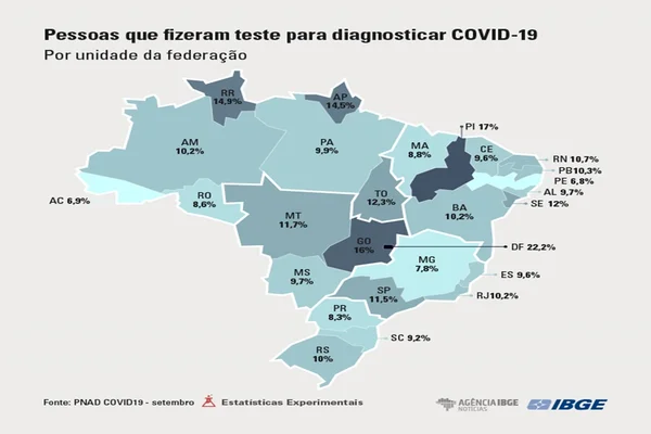 Dados da edição mensal da Pnad Covid-19