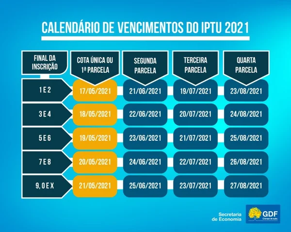 Carnê IPTU 2021