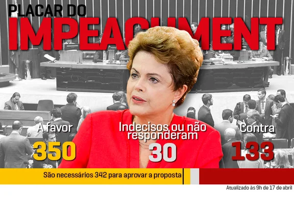 O placar do impeachment: Veja como votará cada deputado