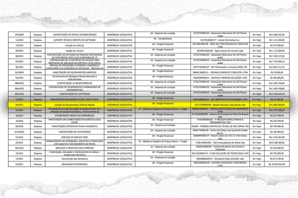 Alerj contrata por R$ 2,9 milhões empresa de servidor aposentado - destaque galeria