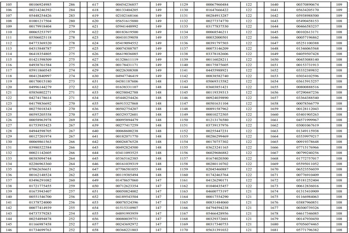 O Detran-DF publicou, nesta quinta-feira (23/7), a lista de 2.046 motoristas que tiveram a CNH suspensa O Detran-DF publicou, nesta quinta-feira (23/7), a lista de 2.046 motoristas que tiveram a CNH suspensa