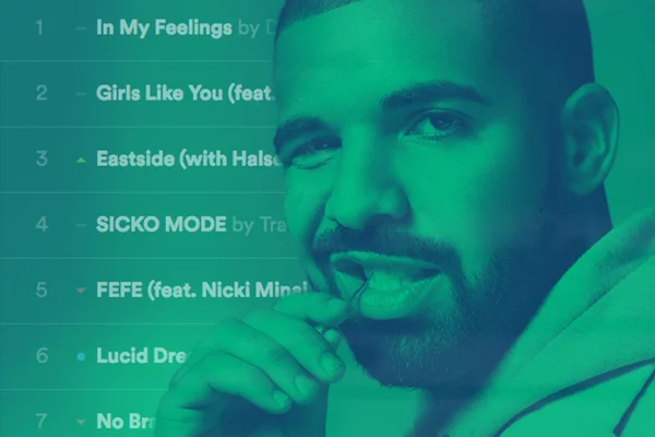 Entenda a polêmica em torno do algoritmo das playlists do Spotify