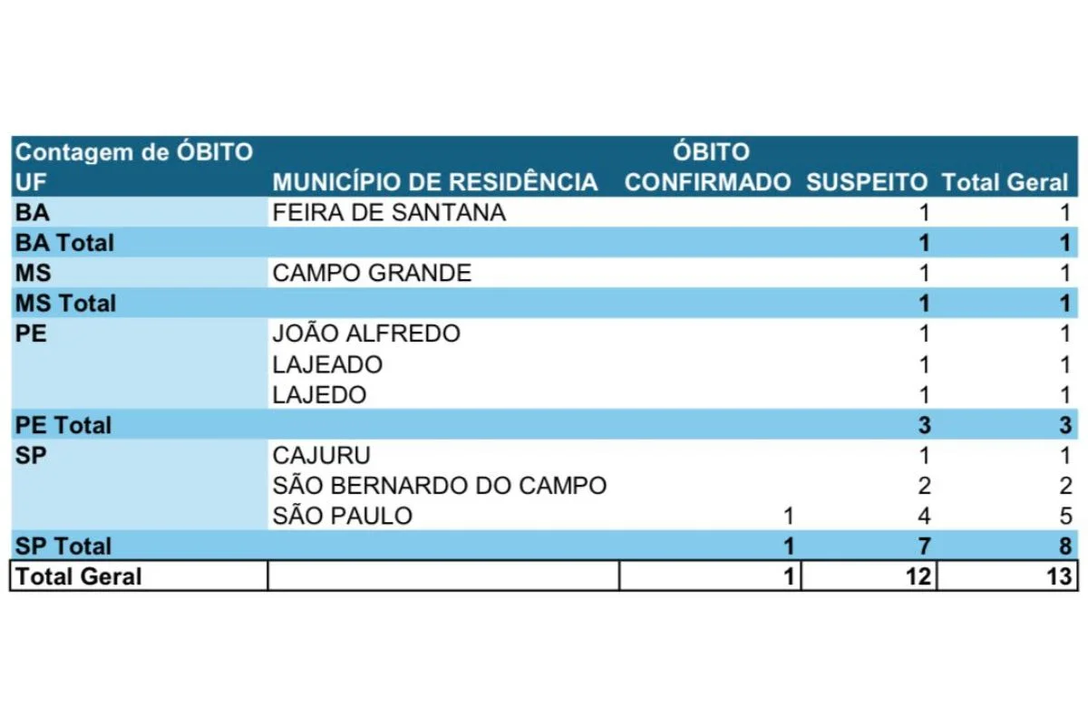 contagem obitos intoxicacao metanol