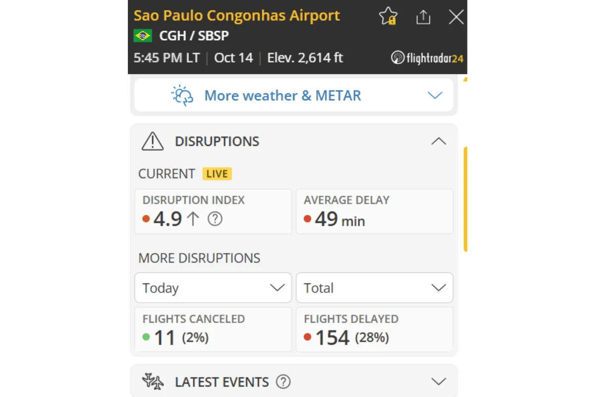 Número de cancelamentos e média de atrasos no Aeroporto de Congonhas. Número de cancelamentos e média de atrasos no Aeroporto de Congonhas.