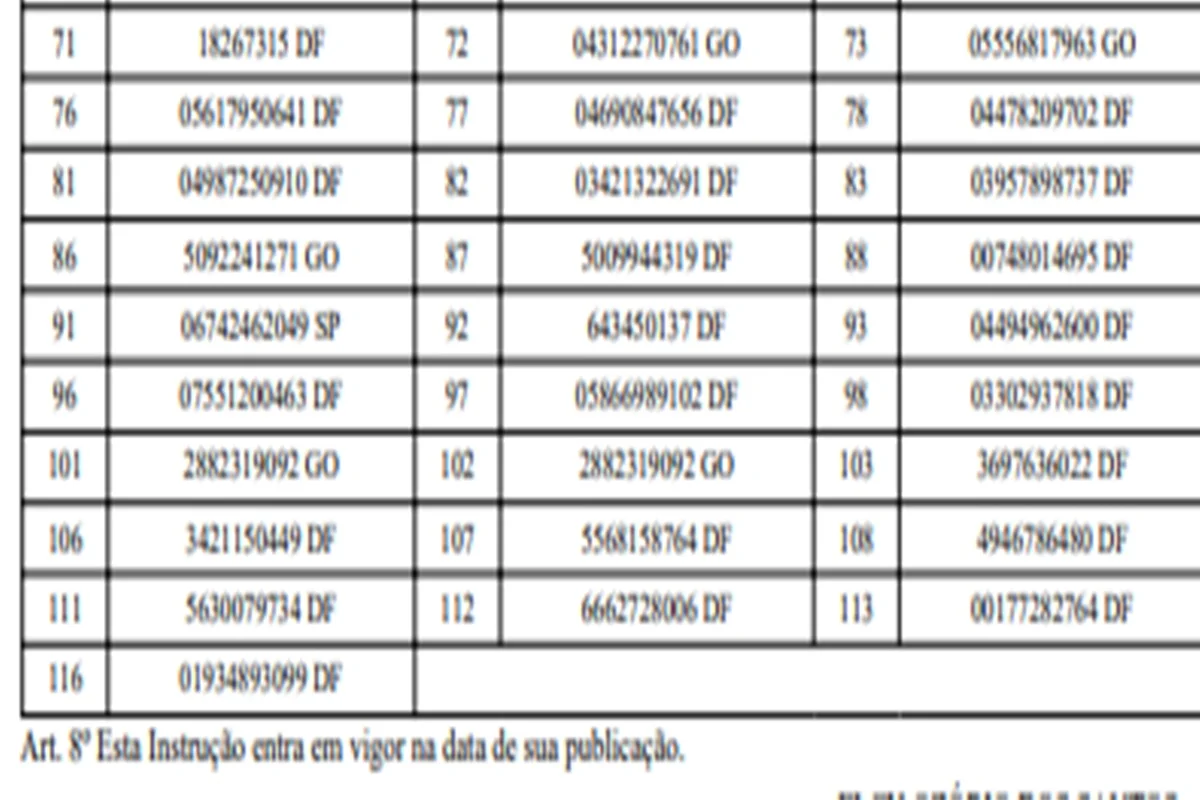 DER-DF suspende CNHs de 142 motoristas por infrações graves; veja lista - imagem 2 DER-DF suspende CNHs de 142 motoristas por infrações graves; veja lista - imagem 2
