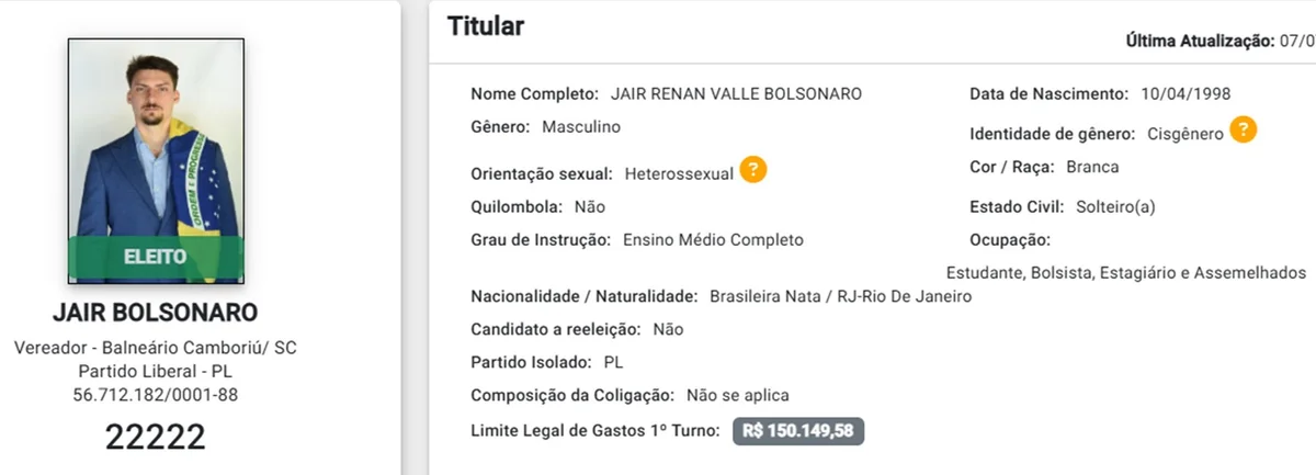 Registro no TSE de Jair Renan Bolsonaro em 2024 quando concorreu ao cargo de vereador Registro no TSE de Jair Renan Bolsonaro em 2024 quando concorreu ao cargo de vereador