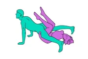 Posição Flexão Invertida
