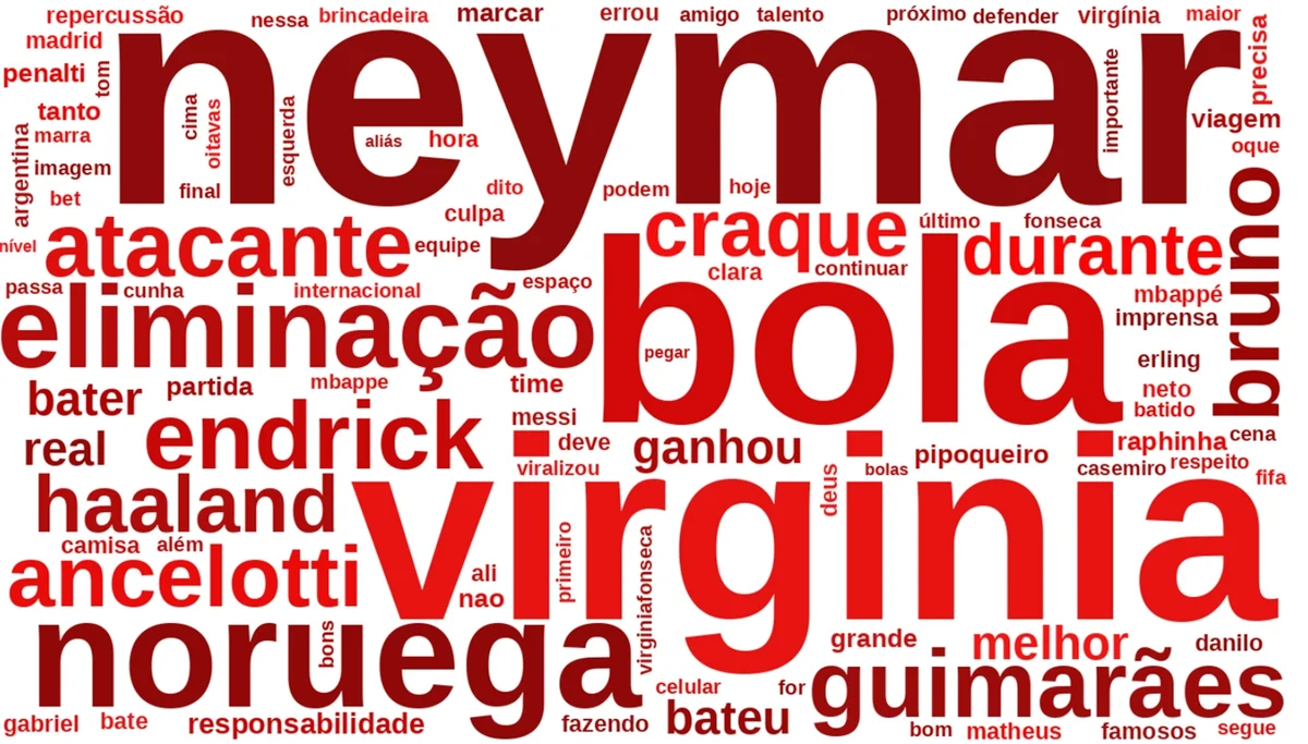 Termos negativos mencionados em postagens sobre Vini Jr. durante a Copa do Mundo - pesquisa Nexus Termos negativos mencionados em postagens sobre Vini Jr. durante a Copa do Mundo - pesquisa Nexus