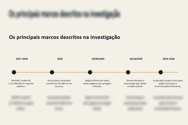 Vereadores são investigados por desvio de emendas após morte de professora - destaque galeria