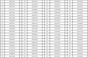 Detran suspende 827 motoristas do DF por infrações graves. Veja lista - imagem 6 Detran suspende 827 motoristas do DF por infrações graves. Veja lista - imagem 6