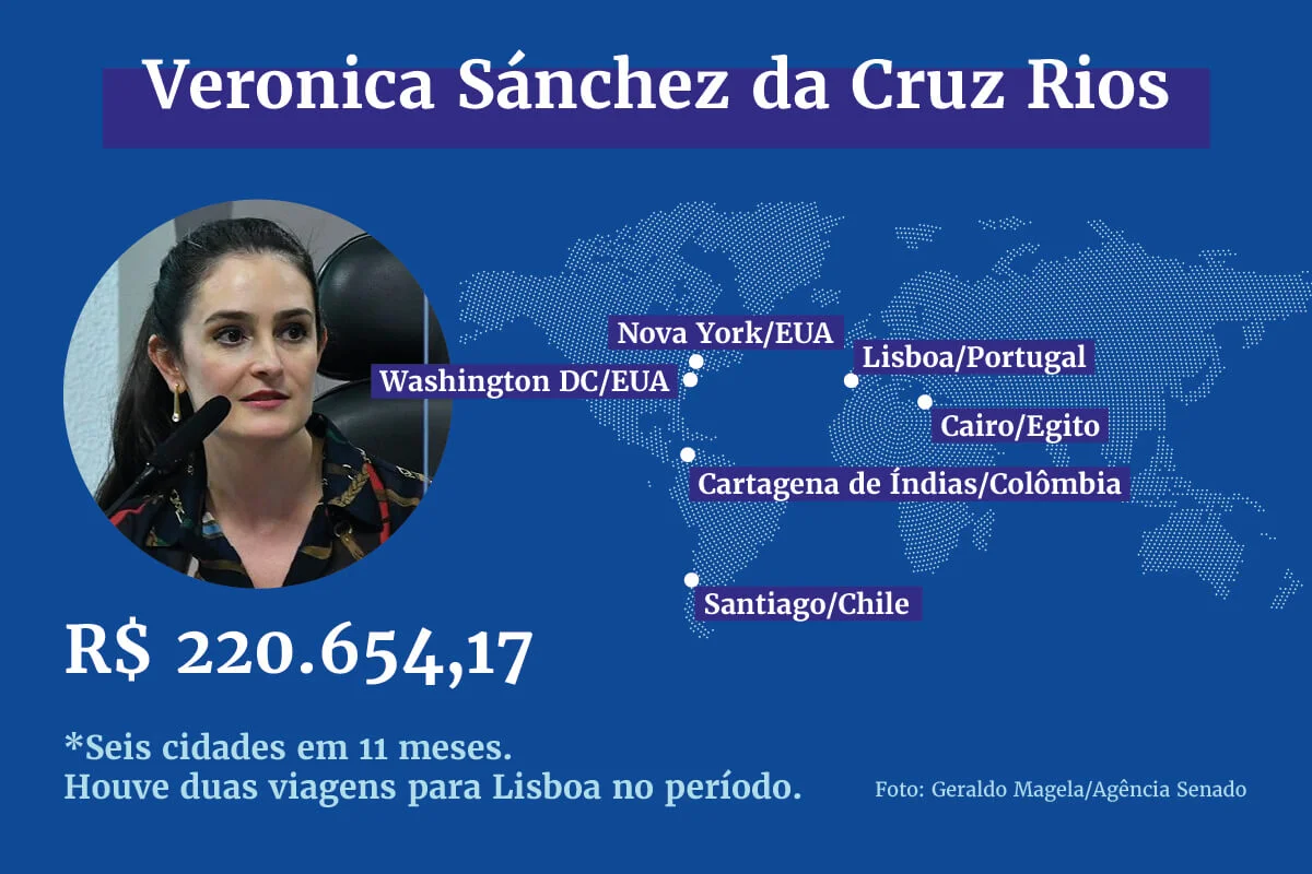 Diretores da Agência de Águas gastaram R$ 878 mil em viagens em 1 ano - imagem 1 Diretores da Agência de Águas gastaram R$ 878 mil em viagens em 1 ano - imagem 1