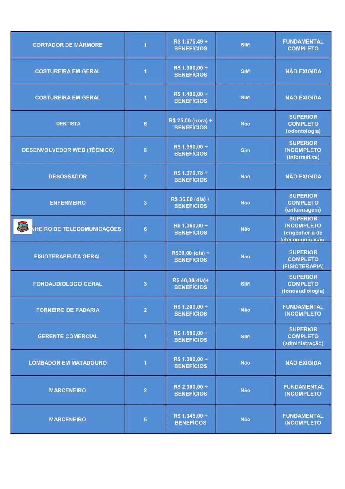 Com salários de até R$ 3,1 mil, 456 vagas de emprego estão abertas no DF - imagem 2 Com salários de até R$ 3,1 mil, 456 vagas de emprego estão abertas no DF - imagem 2