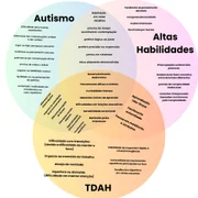 Quadro mostra diferenças entre alguns transtornos neurológicos