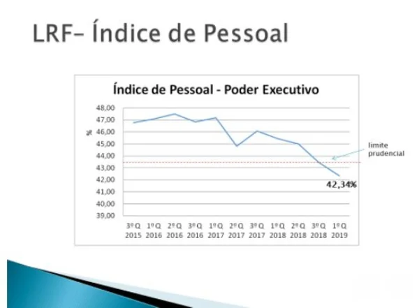 Governo do DF exonera cargos comissionados para abrigar novos aliados