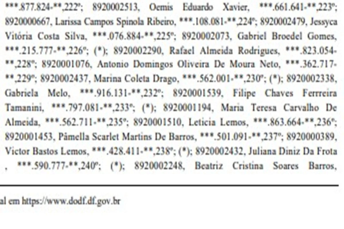 Lista de médicos generalistas temporários convocados Lista de médicos generalistas temporários convocados