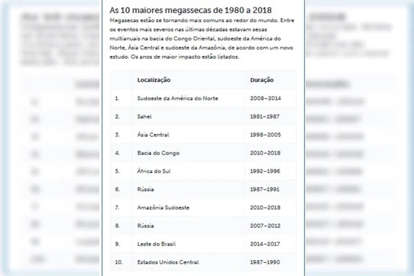 Brasil fica no top 10 regiões com megassecas crescentes no mundo - destaque galeria