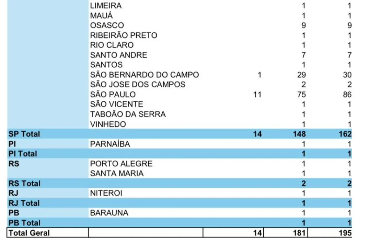 contagem casos intoxicacao metanol 2