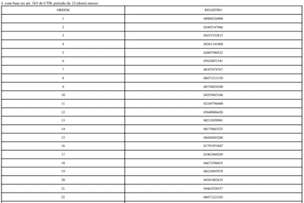 Detran suspende 827 motoristas do DF por infrações graves. Veja lista - destaque galeria Detran suspende 827 motoristas do DF por infrações graves. Veja lista - destaque galeria