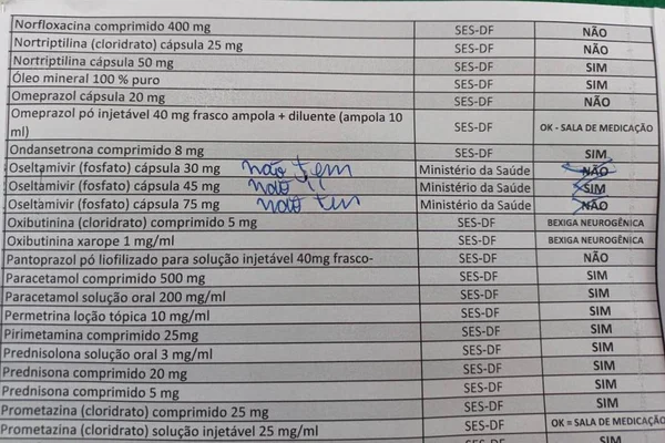 Falta de medicamento Tamiflu nas UBSs do DF
