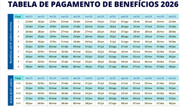 INSS: benefícios de agosto começam a ser pagos. Confira calendário - destaque galeria INSS: benefícios de agosto começam a ser pagos. Confira calendário - destaque galeria
