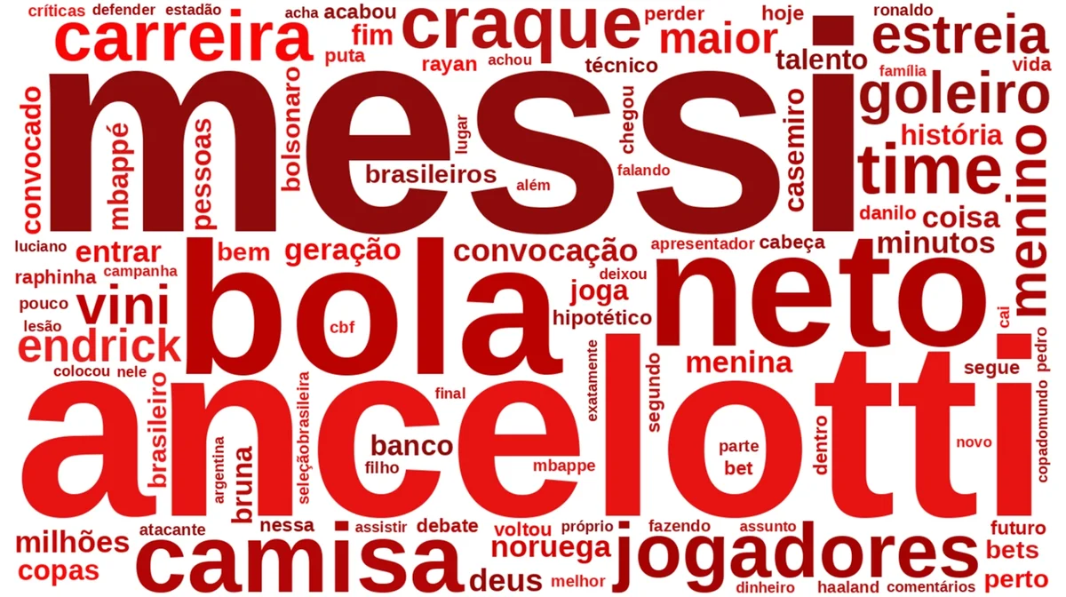 Termos negativos mencionados em postagens sobre Neymar Jr. durante a Copa do Mundo - pesquisa Nexus Termos negativos mencionados em postagens sobre Neymar Jr. durante a Copa do Mundo - pesquisa Nexus