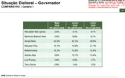 Paraná Pesquisas: Moro lidera com 39,9% disputa pelo governo do PR - imagem 2 Paraná Pesquisas: Moro lidera com 39,9% disputa pelo governo do PR - imagem 2