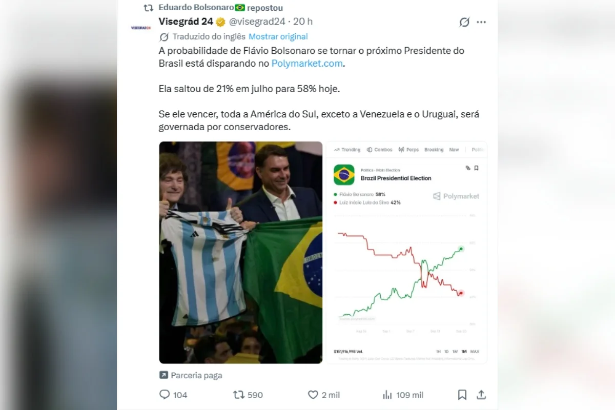Perfis de fora do Brasil têm posts pagos para apontar favoritismo de Flávio - imagem 1 Perfis de fora do Brasil têm posts pagos para apontar favoritismo de Flávio - imagem 1