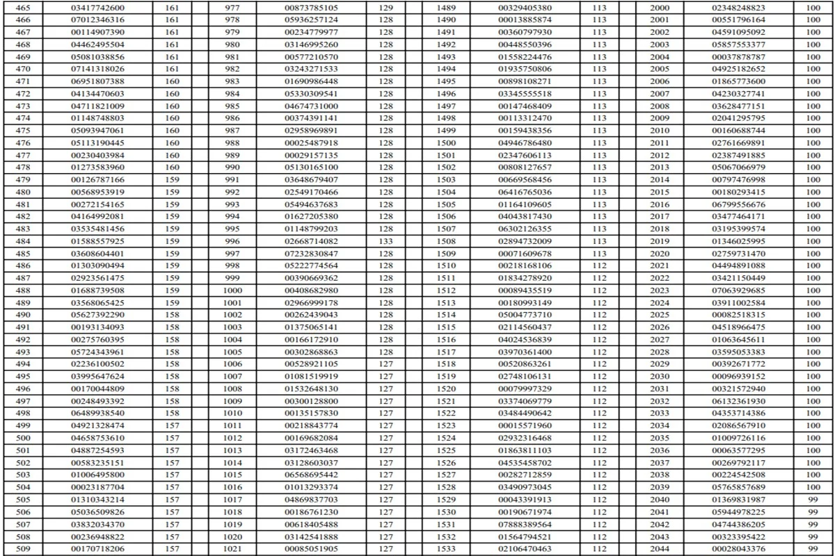Detran-DF suspende CNHs de 2 mil motoristas por excesso de pontos - imagem 14 Detran-DF suspende CNHs de 2 mil motoristas por excesso de pontos - imagem 14