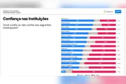 AtlasIntel: 6 em cada 10 brasileiros não confiam nos ministros do STF - imagem 2 AtlasIntel: 6 em cada 10 brasileiros não confiam nos ministros do STF - imagem 2