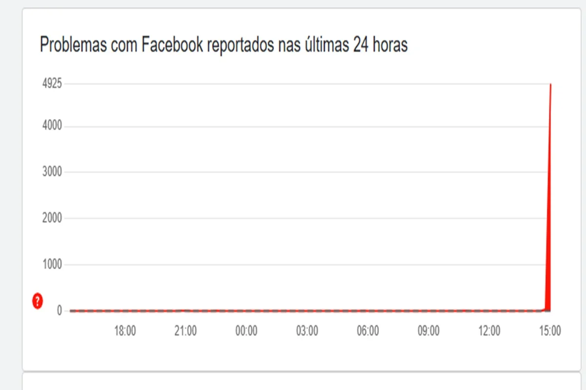 Facebook Facebook