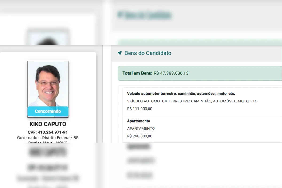 Kiko registra candidatura ao GDF e declara R$ 47,3 milhões em bens - imagem 1 Kiko registra candidatura ao GDF e declara R$ 47,3 milhões em bens - imagem 1