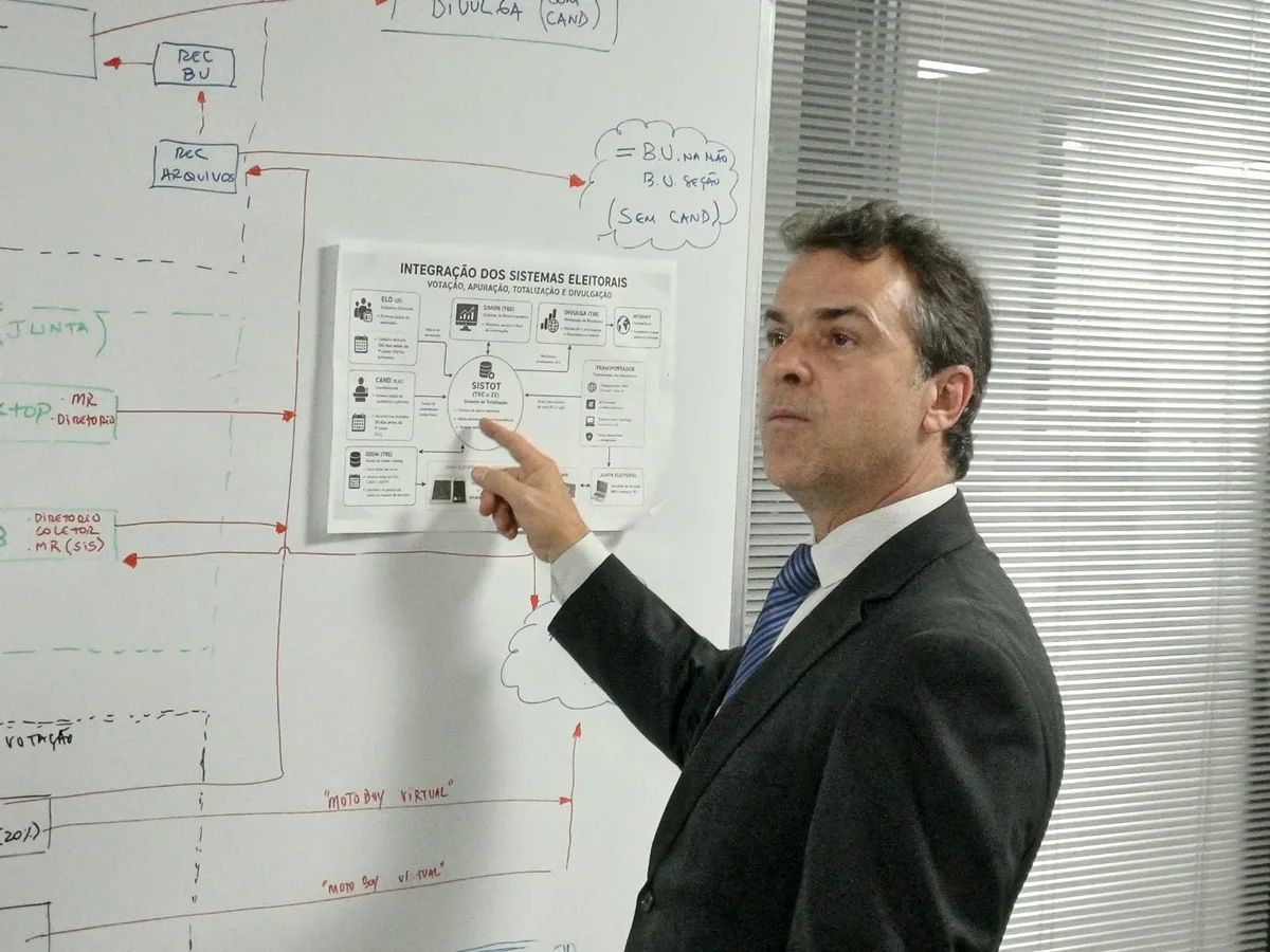 O Tribunal Superior Eleitoral (TSE) emitiu a zerésima para todo sistema eleitoral brasileiro O Tribunal Superior Eleitoral (TSE) emitiu a zerésima para todo sistema eleitoral brasileiro