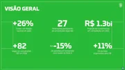 Visão geral das mudanças no calendário do futebol brasileiro