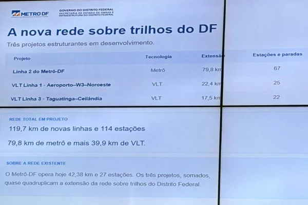 Celina anuncia projeto de R$ 29 bilhões com novas linhas do metrô e VLT - destaque galeria Celina anuncia projeto de R$ 29 bilhões com novas linhas do metrô e VLT - destaque galeria
